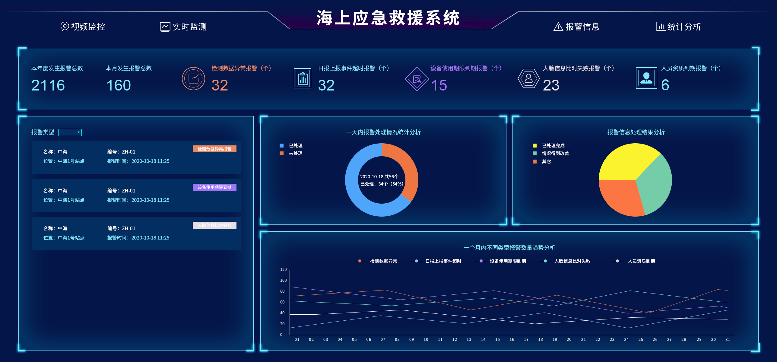 水域应急救援未来的技术趋势是什么？